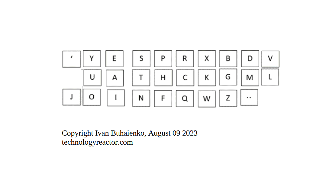 New keyboard layout